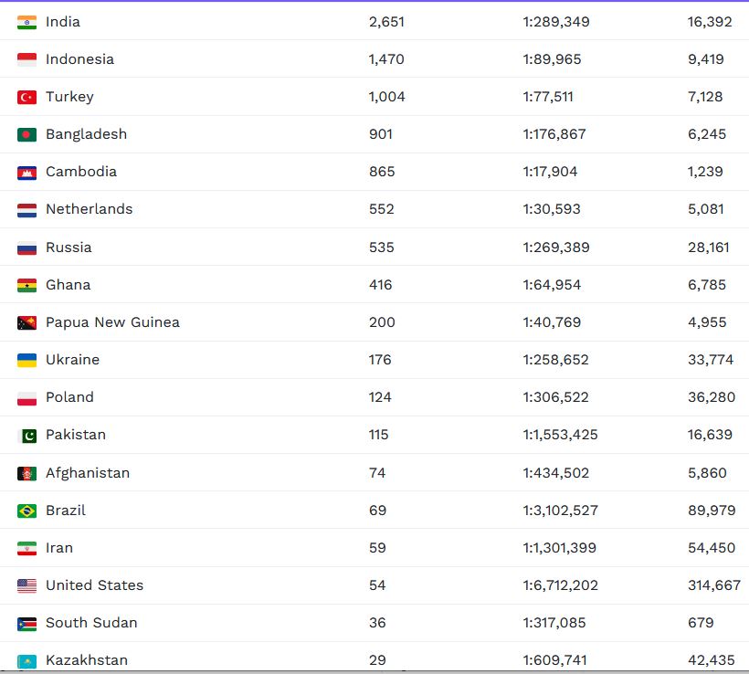 lijst van Forebears.io